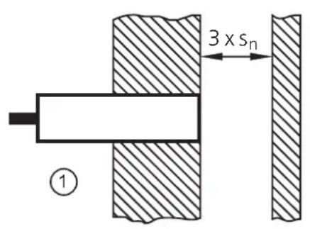 IFM KD000A - Remarques sur le montage encastré ou non encastré 3.1 - 1