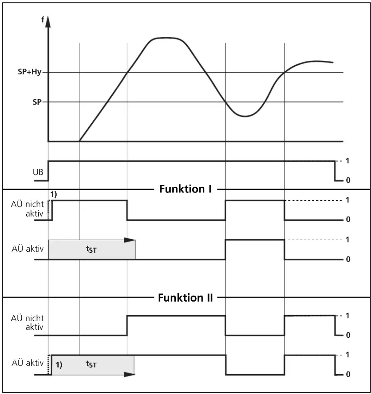 IFM DD0024 - 4. Einstellen der Anlaufüberbrückung - 1