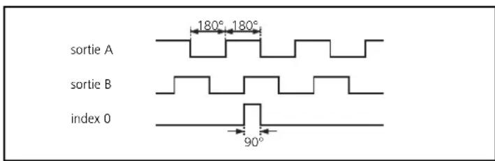 IFM RU1065 - Raccordement électrique - 1