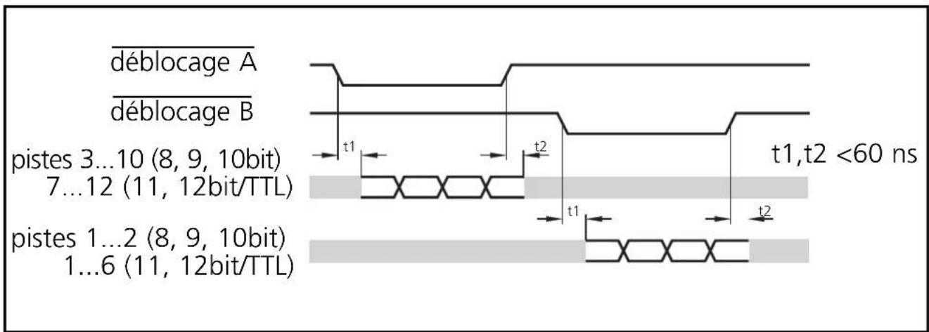 IFM RN6001 - Diagramme d'impulsion - 1