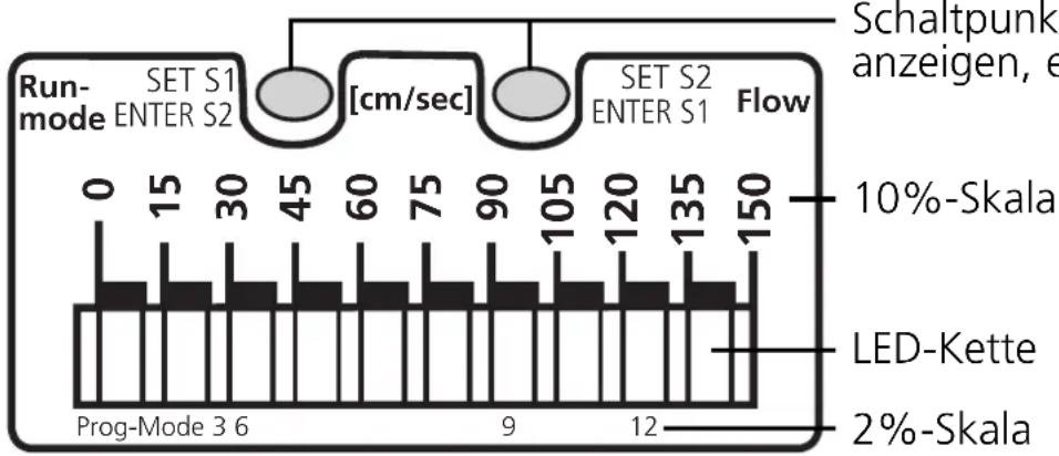 IFM SA3001 - Bedien- und Anzeigeelemente - 1