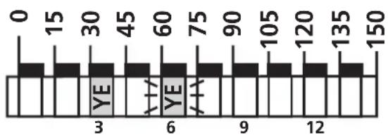 IFM SA3001 - Setting the switch points - 5