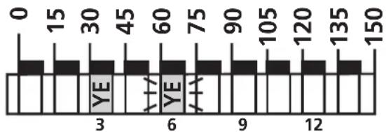 IFM SA3001 - Réglage des seuils - 6