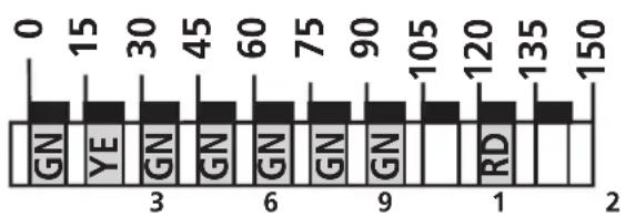 IFM SA3001 - Inbetriebnahme / Betrieb / Wartung - 1