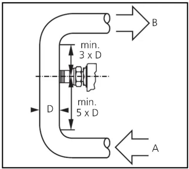 IFM SA3001 - Montage - 1