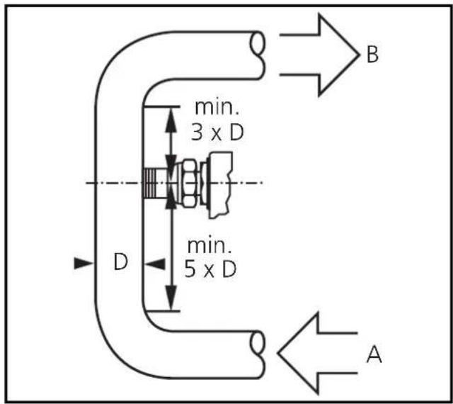 IFM SA3001 - Montage - 1