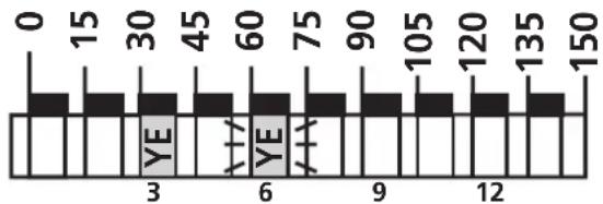IFM SA3001 - Einstellen der Schaltpunkte - 5