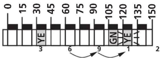 IFM SA3001 - Réglage des seuils - 8