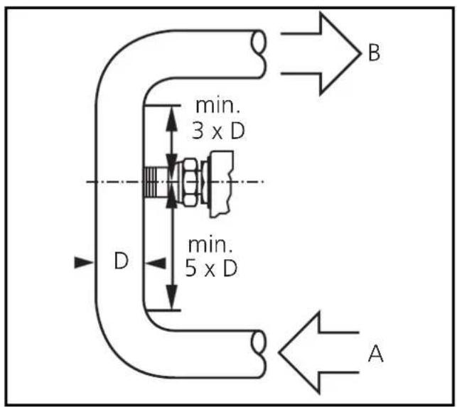 IFM SA3001 - Mounting - 1