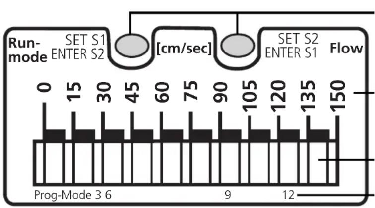 IFM SA3001 - Éléments de service et d'indication - 1