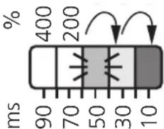 IFM OB5027 - Manual setting of the switching threshold (2) - 5
