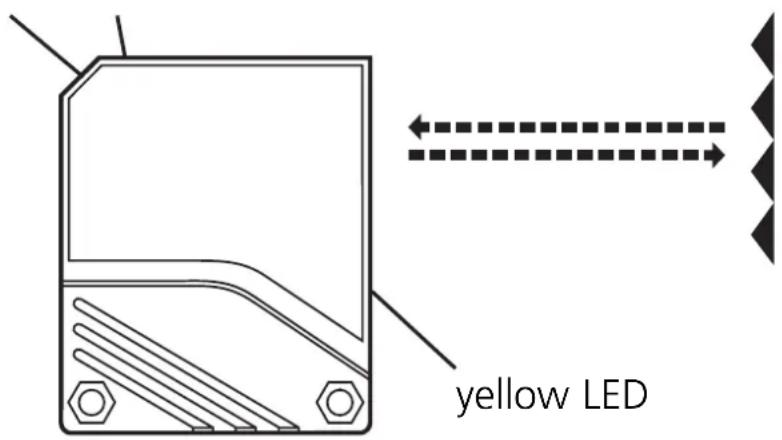 yellow LED
