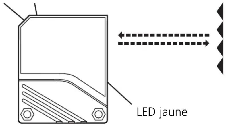 LED jaune