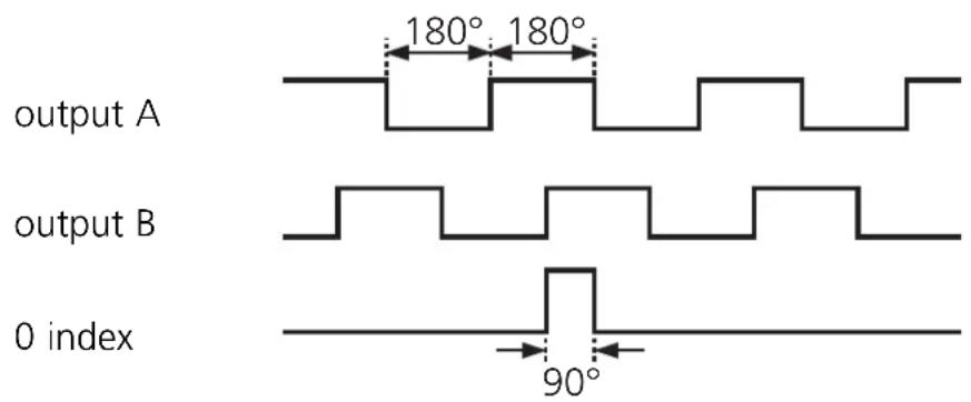IFM RC6012 - Output signals - 1