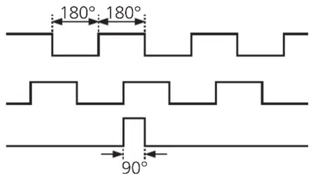 IFM RC6012 - Signaux de sortie - 1