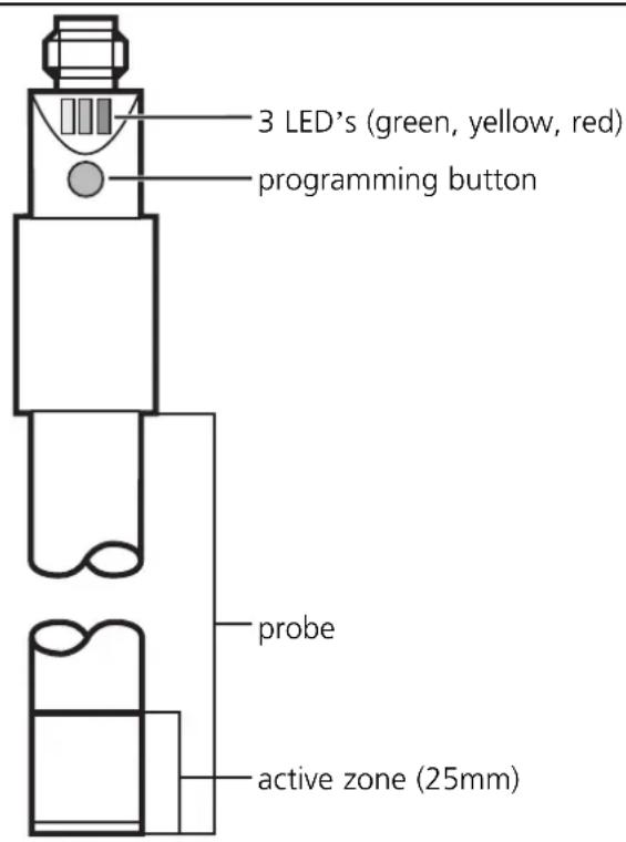 IFM LI2042 - Function and features - 1