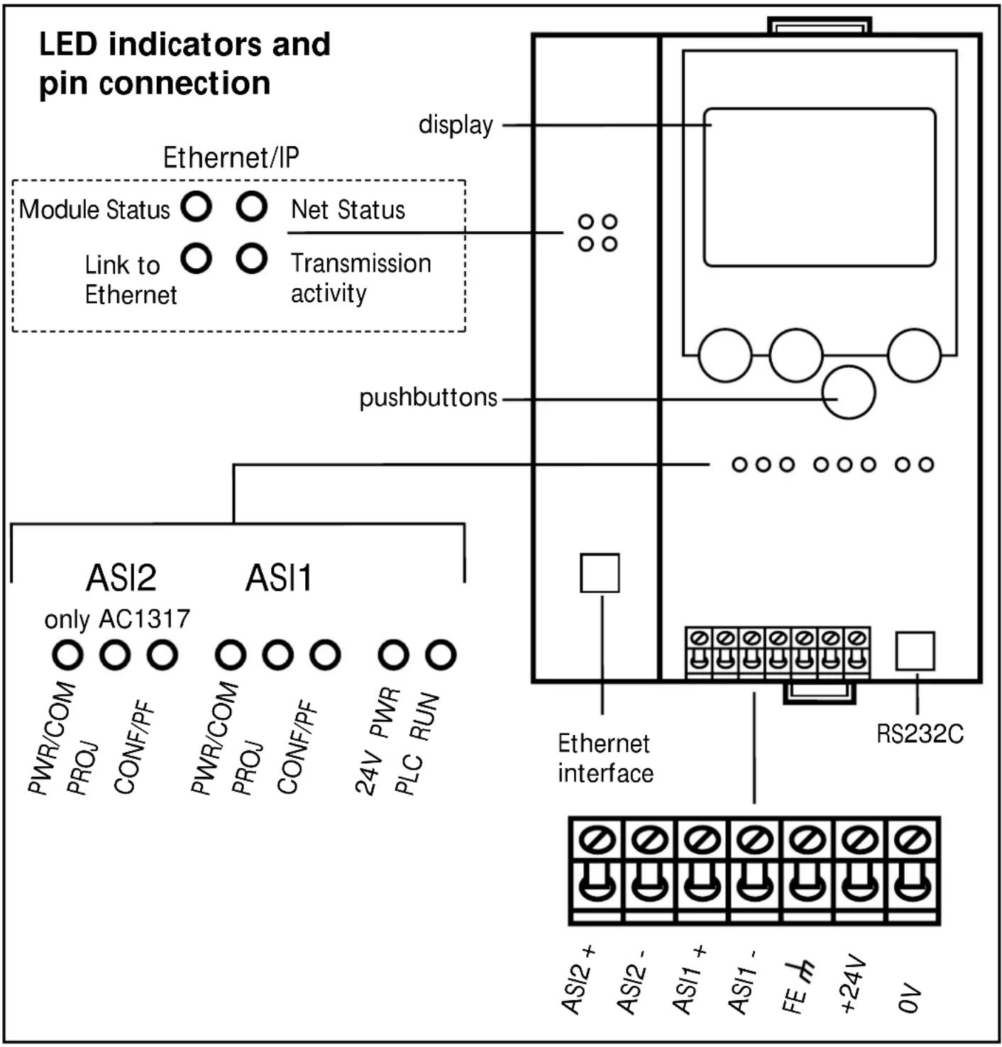 IFM AC1317 - Ethernet Status LEDs - 1