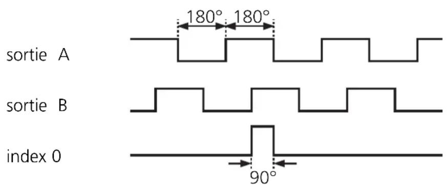 IFM RU6003 - Signaux de sortie - 1