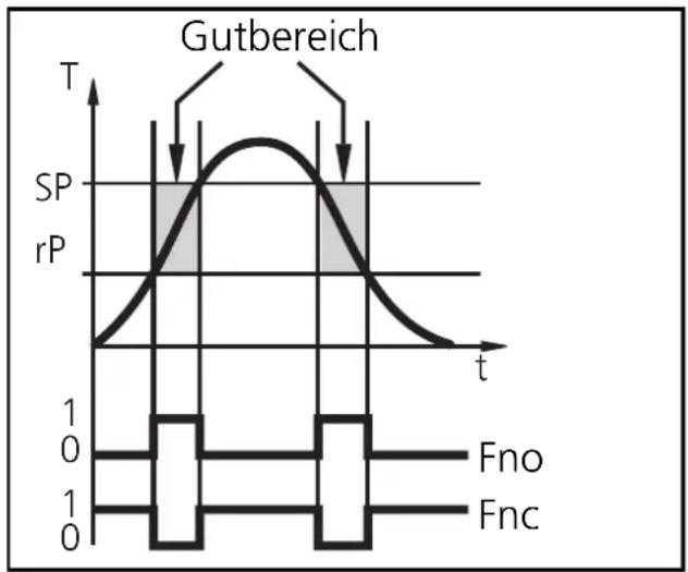 IFM TN2530 - Fensterfunktion: - 1