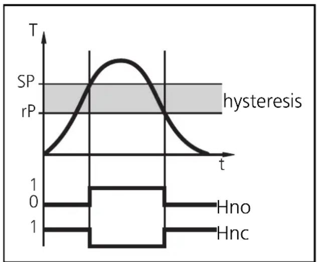 IFM TN2530 - Hysteresis: - 1