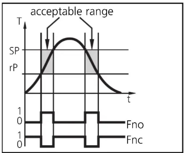 IFM TN2530 - Window function: - 1