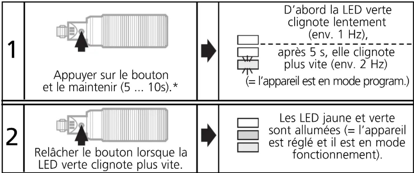 IFM KN5125 - - Réglage «plein» - 1