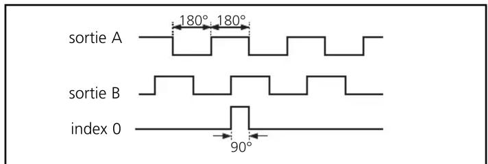 IFM RO6361 - Raccordement électrique / Montage - 1