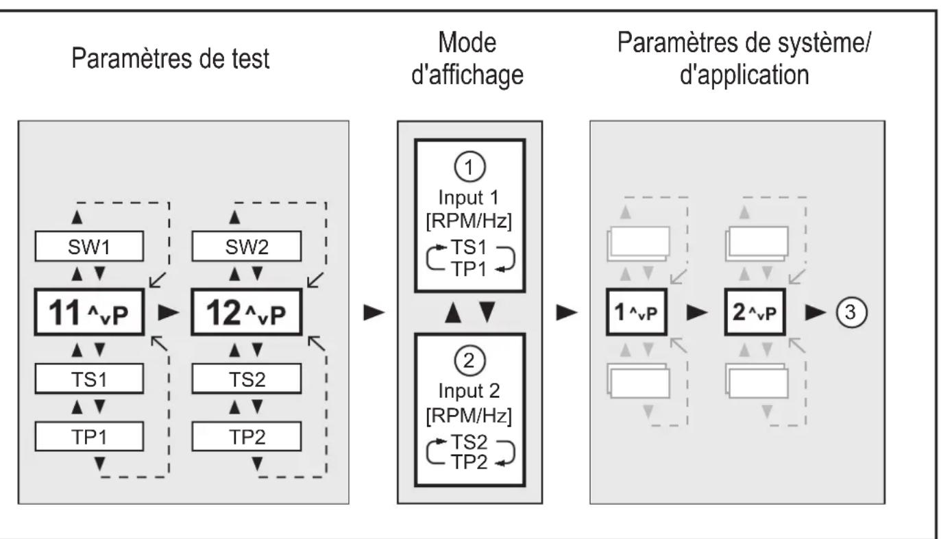 IFM DD2605 - Activer le mode de test - 1
