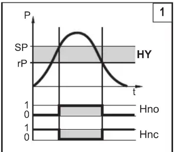 IFM PN7834 - Fonction de commutation - 1