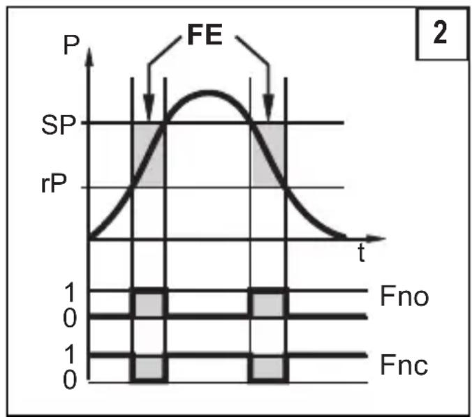 IFM PN7834 - Fonction de commutation - 2