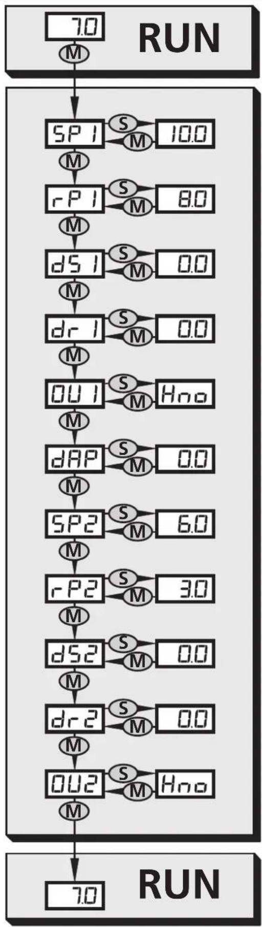 IFM PI7057 - 1