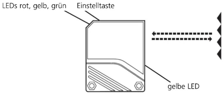 LEDs rot, gelb, grün Einstelltaste gelbe LED