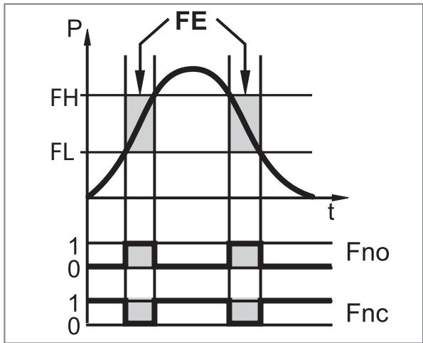 IFM PV7023 - Schaltfunktion - 2