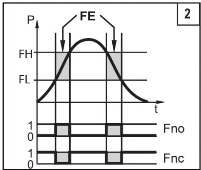 IFM PV7023 - Fonction de commutation - 2