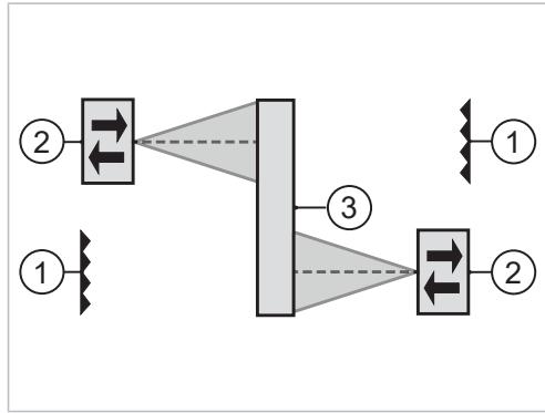 IFM OE0007 - Minimum distances when installing identical devices - 2