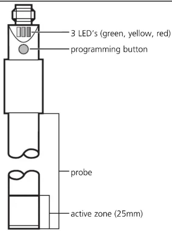 IFM LI2041 - Function and features - 1