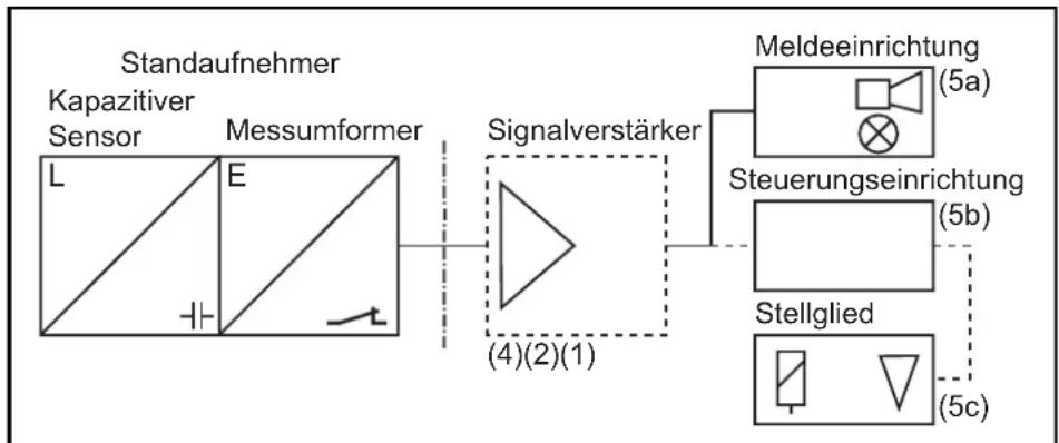 IFM LI2041 - Schema der Überfüllsicherung - 1