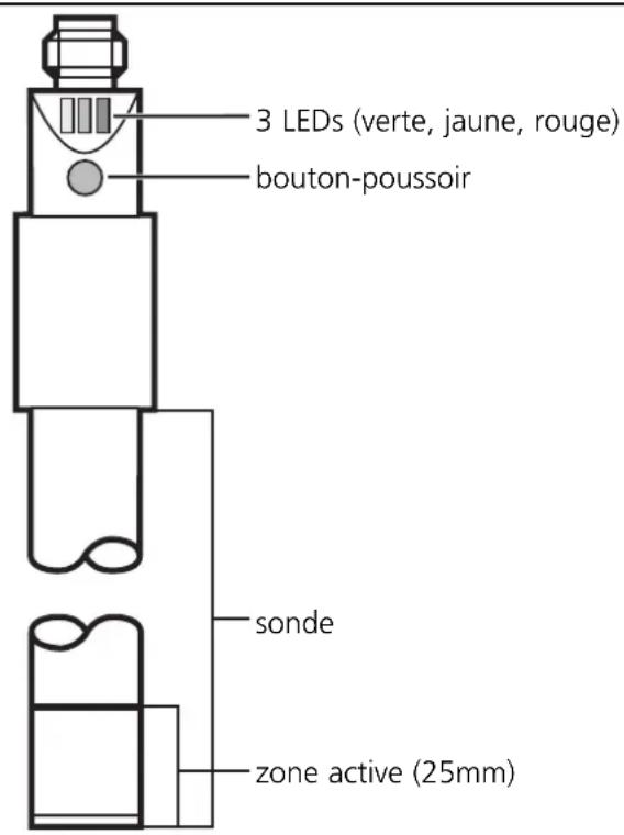 IFM LI2041 - Fonctionnement et caractéristiques - 1
