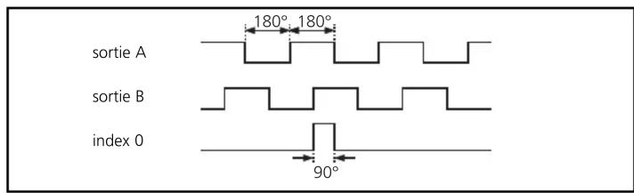 IFM RV6130 - Raccordement électrique - 1