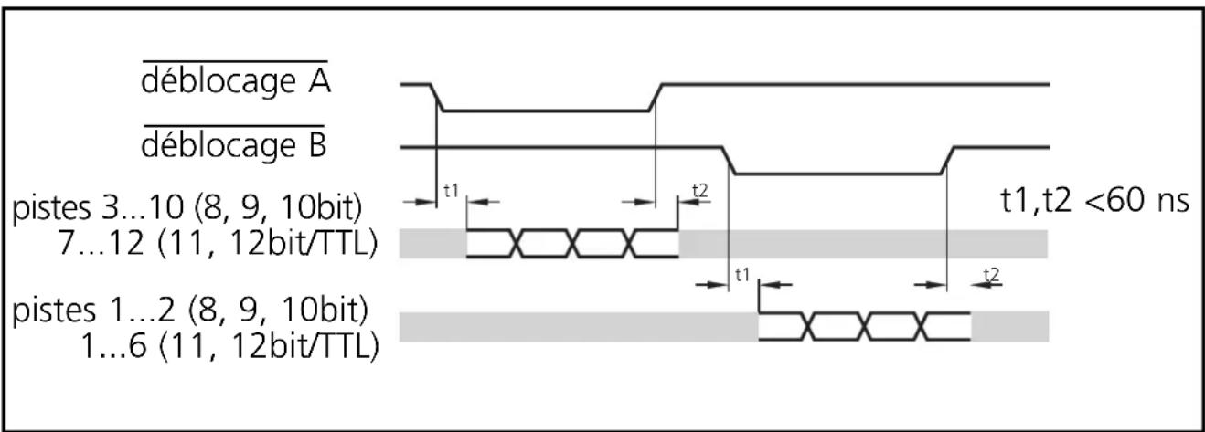 IFM RN6014 - Diagramme d'impulsion - 1