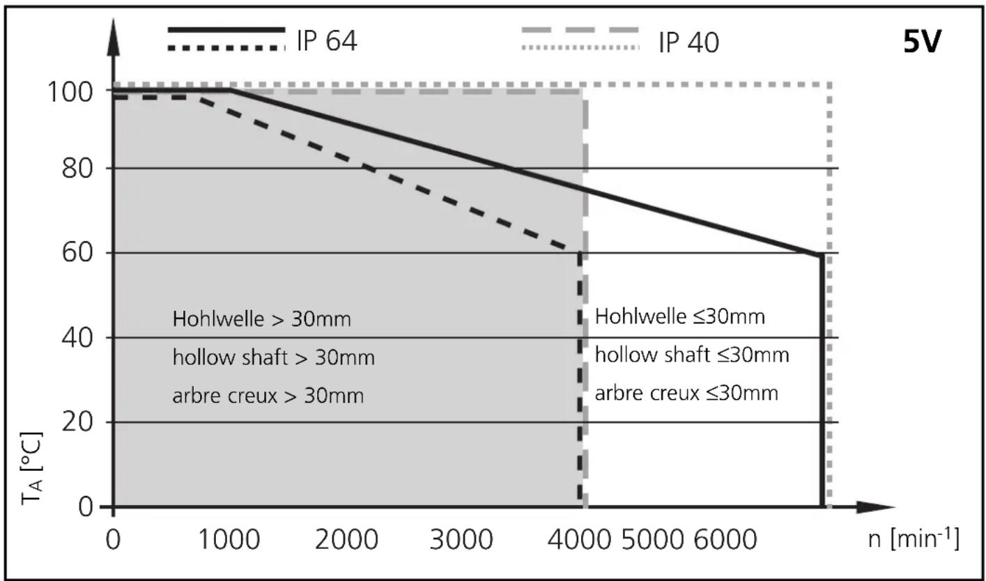 IFM RP1307 - Raccordement électrique - 2