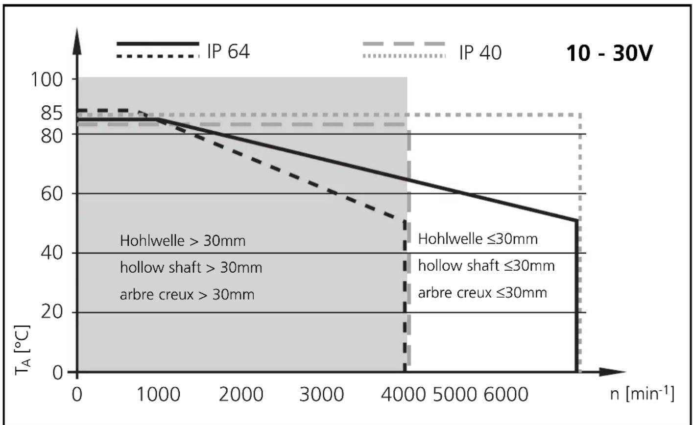 IFM RP1307 - Raccordement électrique - 3