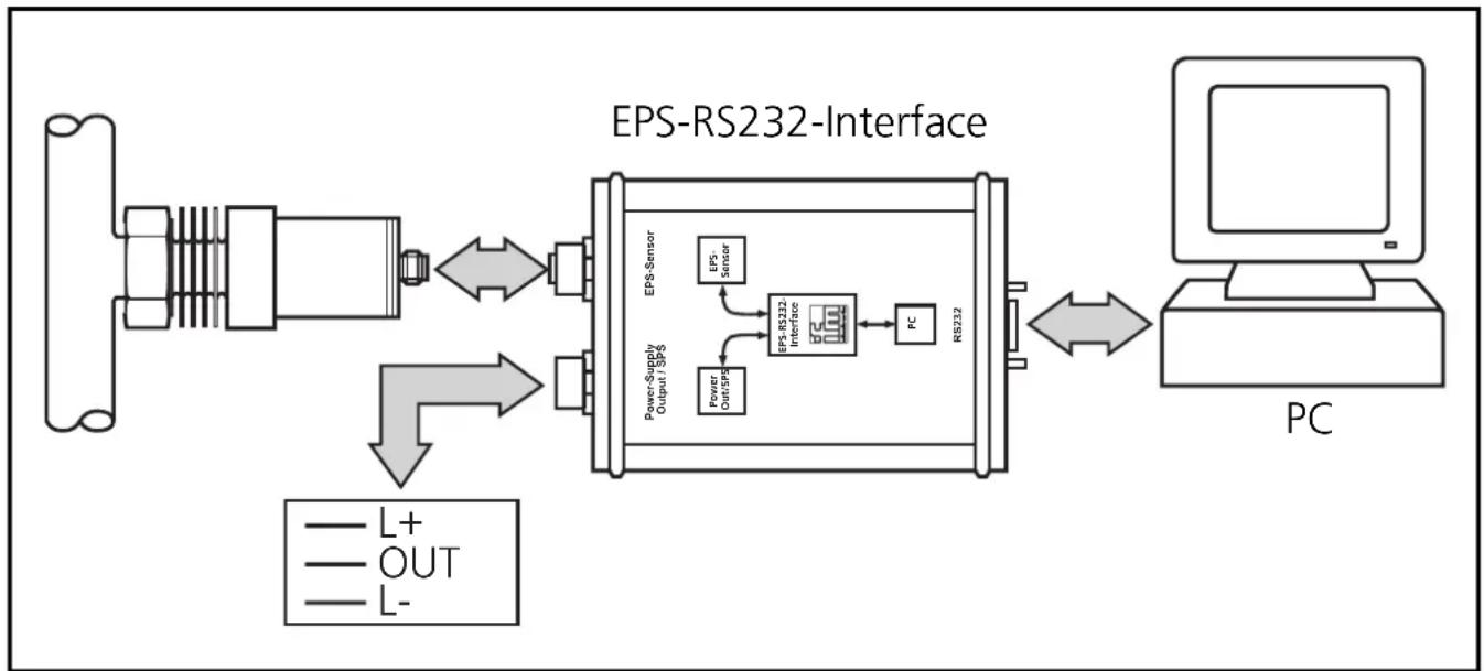 IFM PM2063 - Sensor programmieren / Betrieb mit EPS-Interface - 1