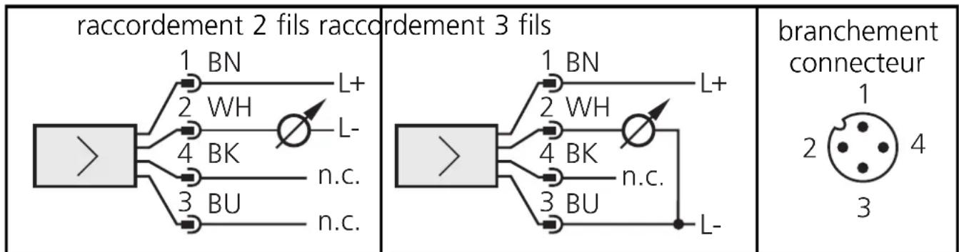 raccordement 2 fils raccordement 3 fils 1 BN L+ 2 WH L- 4 BK n.c. 3 BU n.c. branchement connecteur 1 BN L+ 2 WH 4 BK n.c. 3 BU L- branchement connecteur 1 2 4 3