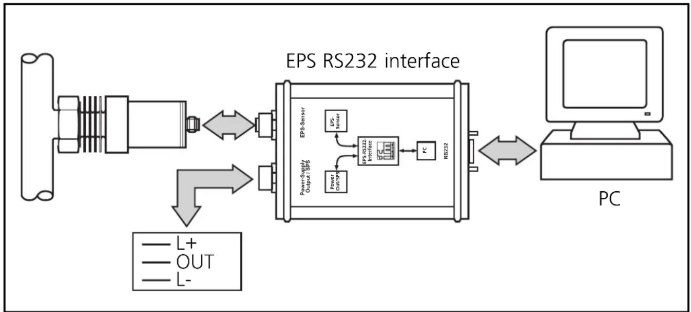 IFM PM2063 - Programming / Use with EPS RS232 interface - 1