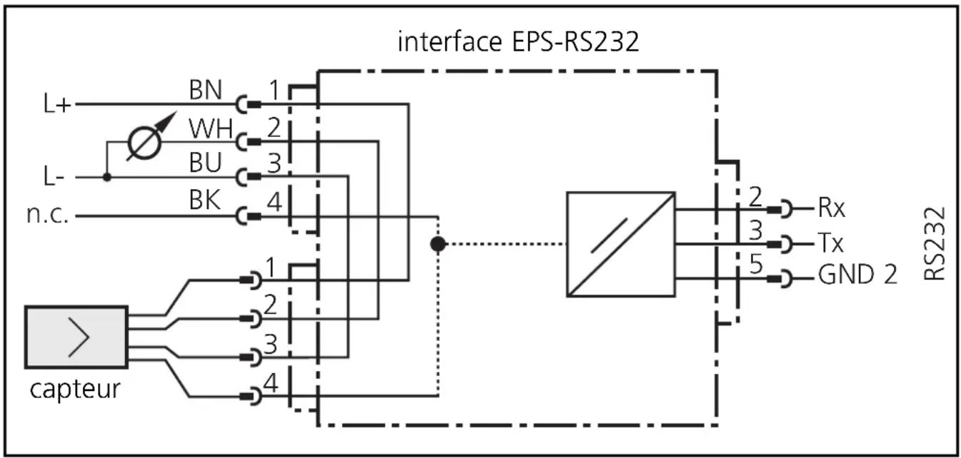 IFM PM2063 - Raccordement électrique (capteur / interface eps-rs232) - 2