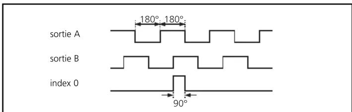 IFM RC6047 - Raccordement électrique - 2