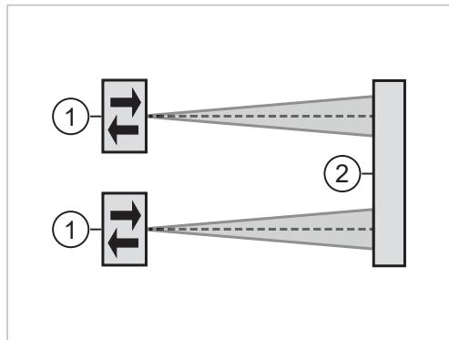 IFM OE0010 - Minimum distances when installing identical devices - 3