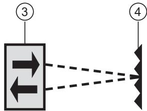 IFM OE0010 - Function - 2