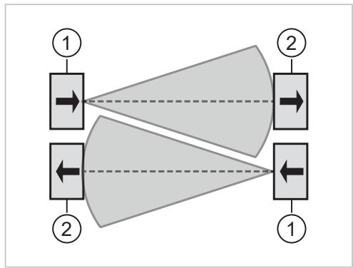 IFM OE0010 - Minimum distances when installing identical devices - 1